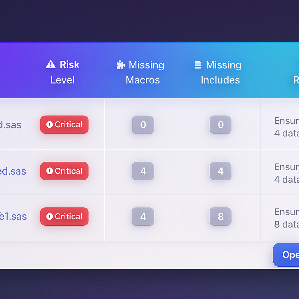Alteryx workflow analysis dashboard